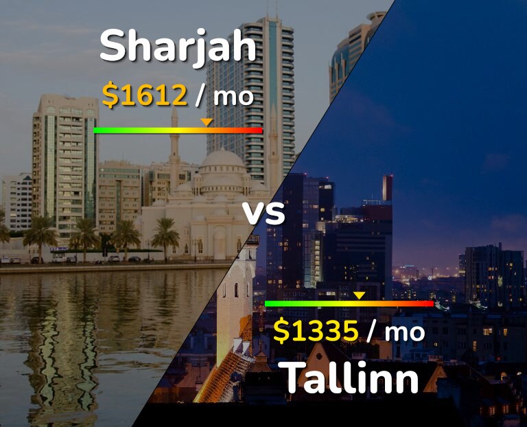 Cost of living in Sharjah vs Tallinn infographic