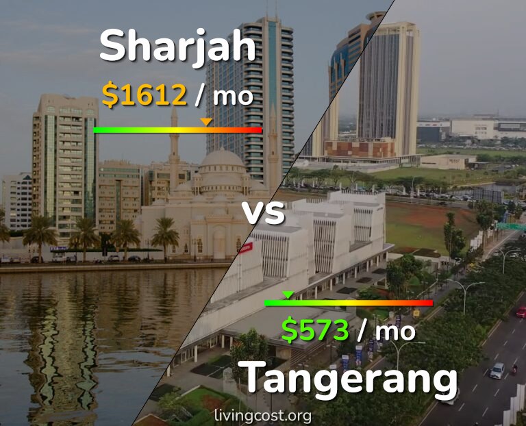 Cost of living in Sharjah vs Tangerang infographic