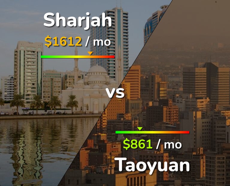 Cost of living in Sharjah vs Taoyuan infographic