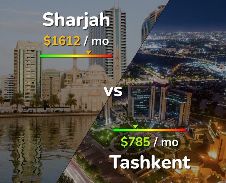 Cost of living in Sharjah vs Tashkent infographic