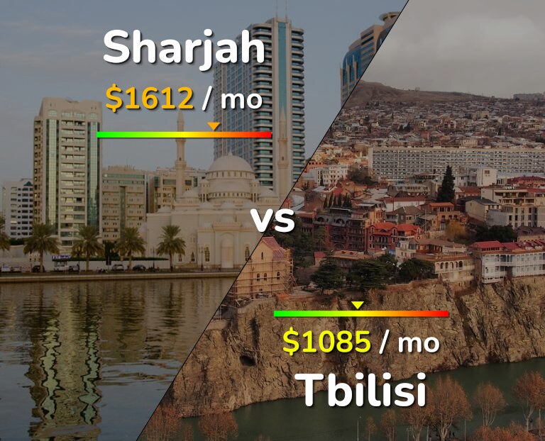 Cost of living in Sharjah vs Tbilisi infographic