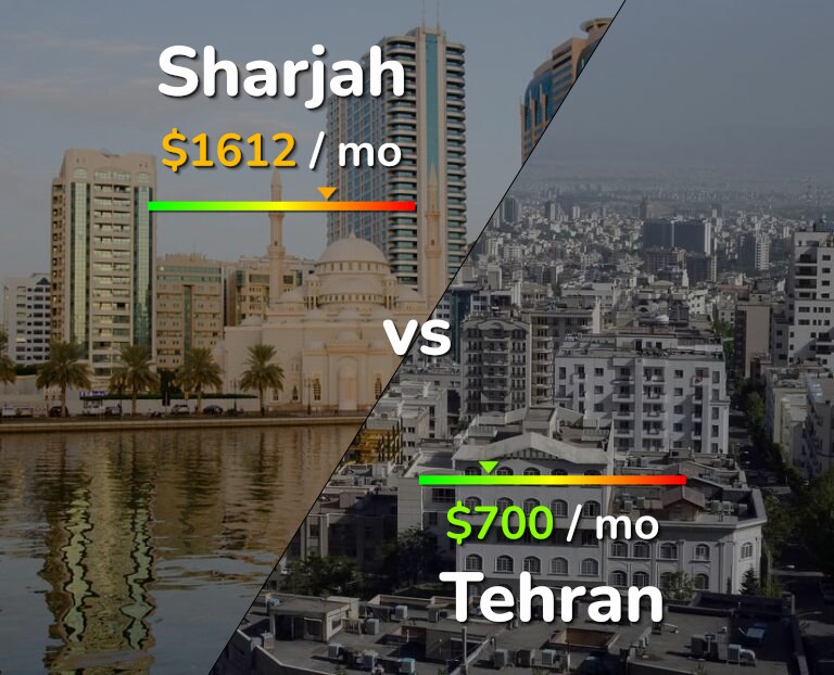 Cost of living in Sharjah vs Tehran infographic