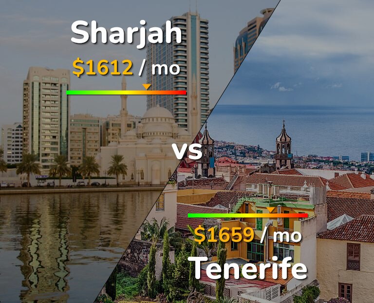 Cost of living in Sharjah vs Tenerife infographic