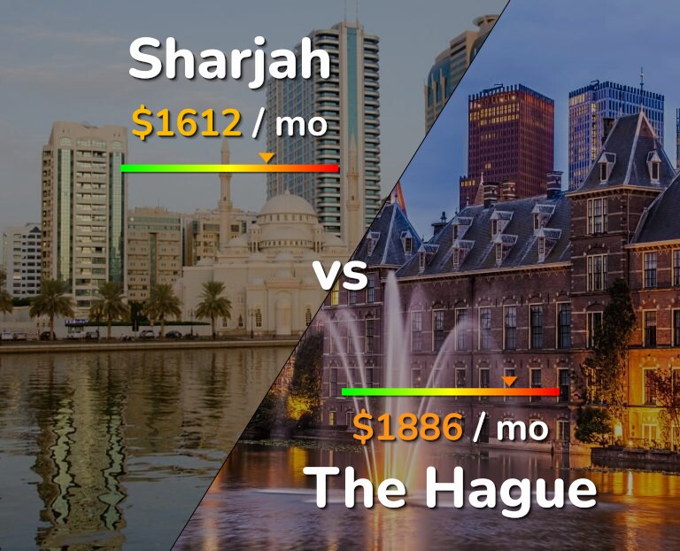 Cost of living in Sharjah vs The Hague infographic