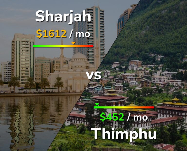Cost of living in Sharjah vs Thimphu infographic
