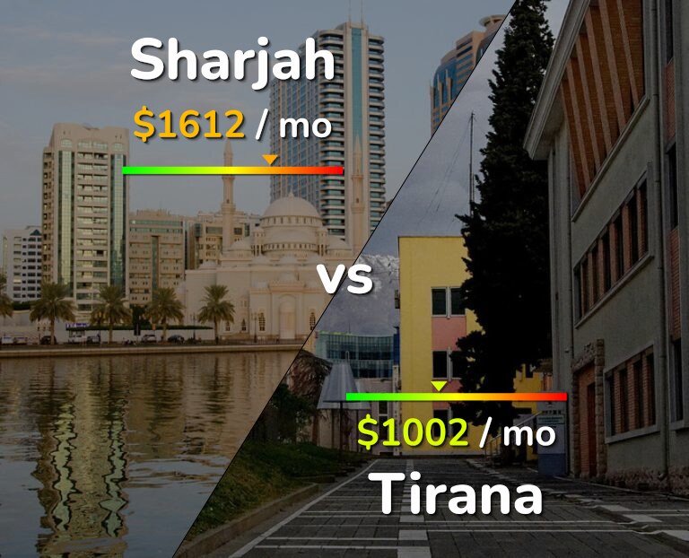 Cost of living in Sharjah vs Tirana infographic