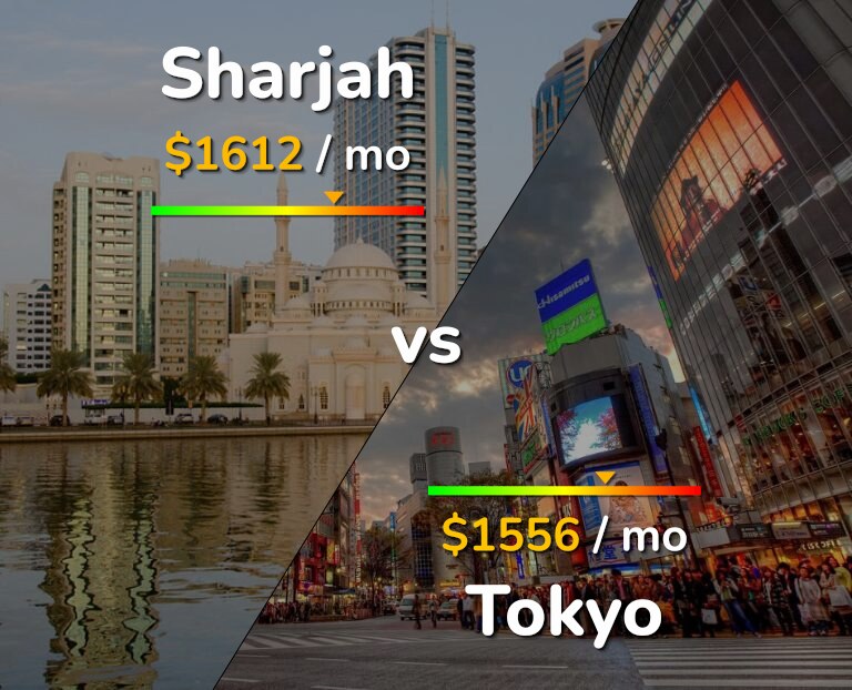 Cost of living in Sharjah vs Tokyo infographic
