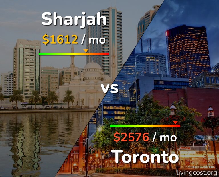Cost of living in Sharjah vs Toronto infographic