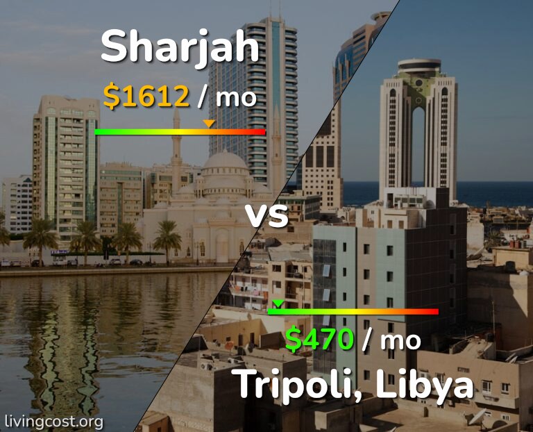 Cost of living in Sharjah vs Tripoli infographic