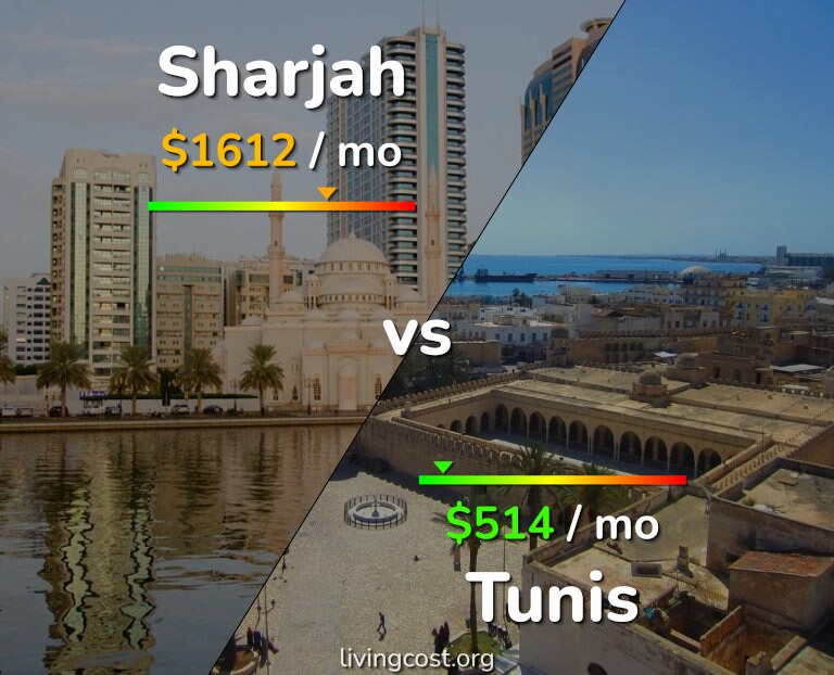 Cost of living in Sharjah vs Tunis infographic