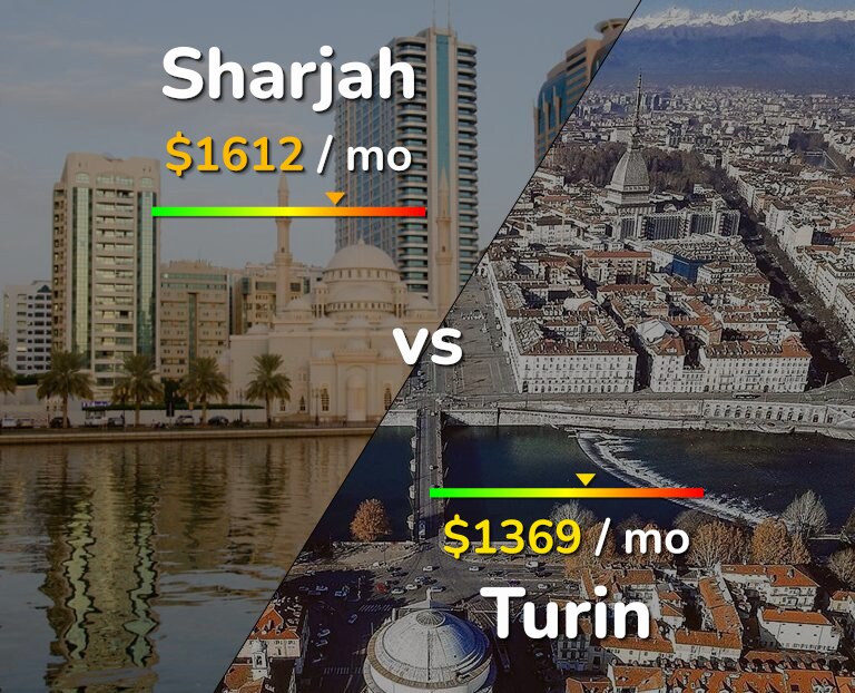 Cost of living in Sharjah vs Turin infographic
