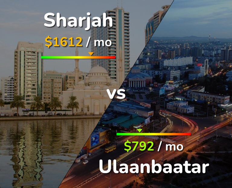 Cost of living in Sharjah vs Ulaanbaatar infographic