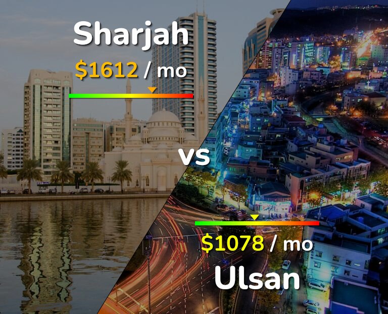 Cost of living in Sharjah vs Ulsan infographic