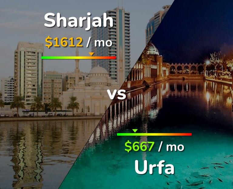 Cost of living in Sharjah vs Urfa infographic