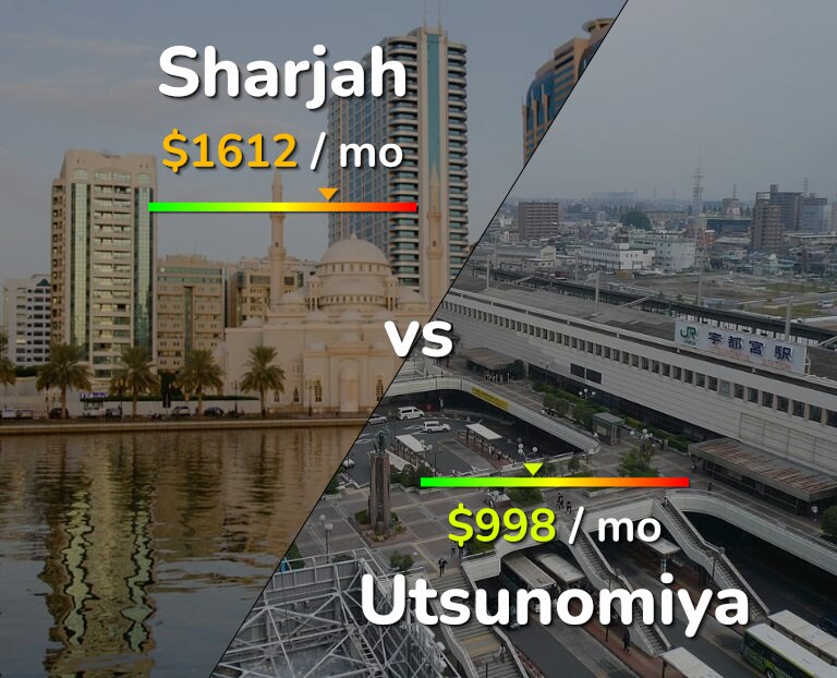 Cost of living in Sharjah vs Utsunomiya infographic