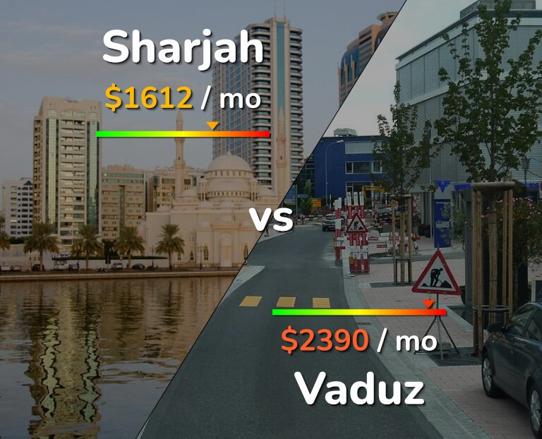 Cost of living in Sharjah vs Vaduz infographic