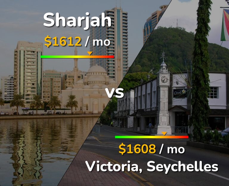 Cost of living in Sharjah vs Victoria infographic