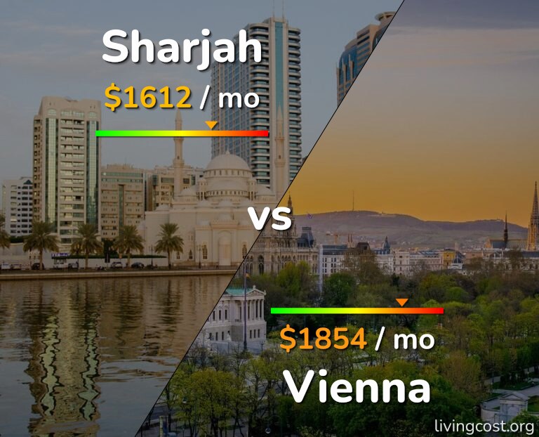 Cost of living in Sharjah vs Vienna infographic