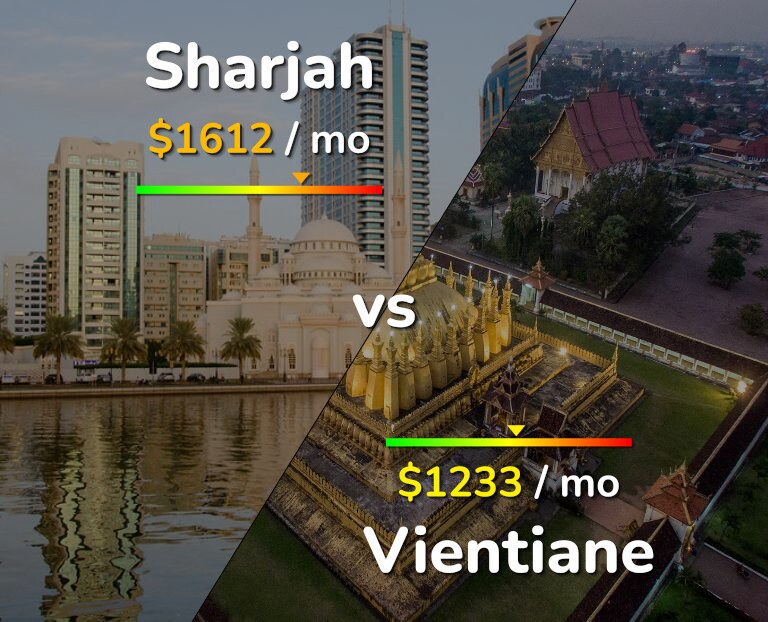 Cost of living in Sharjah vs Vientiane infographic