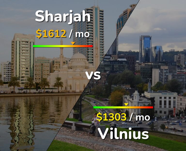 Cost of living in Sharjah vs Vilnius infographic