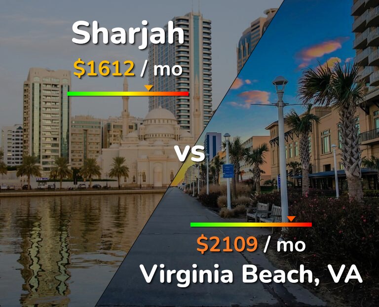 Cost of living in Sharjah vs Virginia Beach infographic