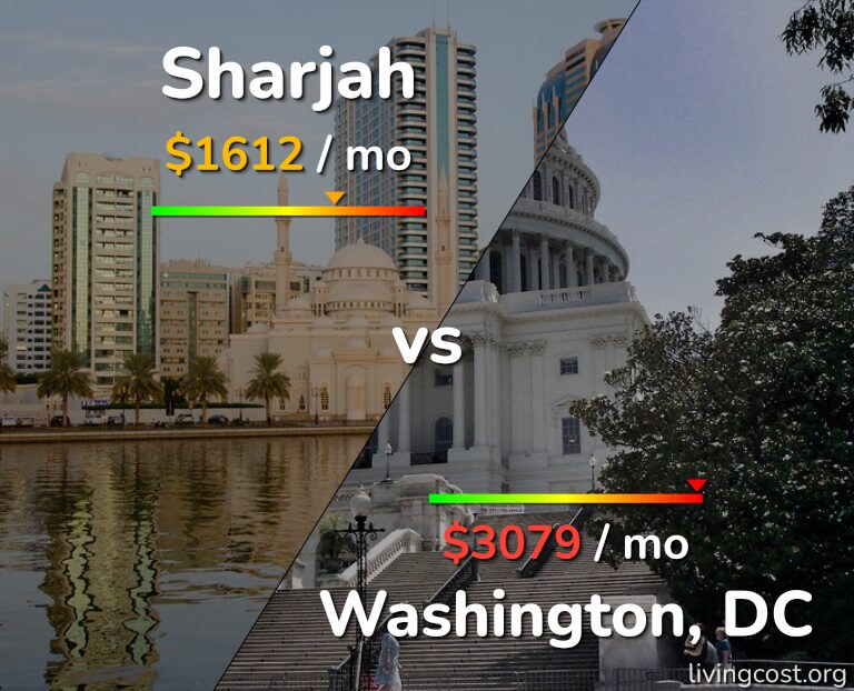 Cost of living in Sharjah vs Washington infographic