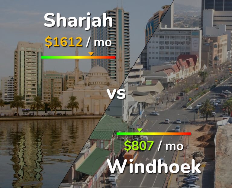 Cost of living in Sharjah vs Windhoek infographic