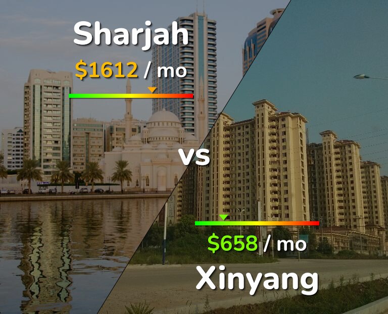 Cost of living in Sharjah vs Xinyang infographic