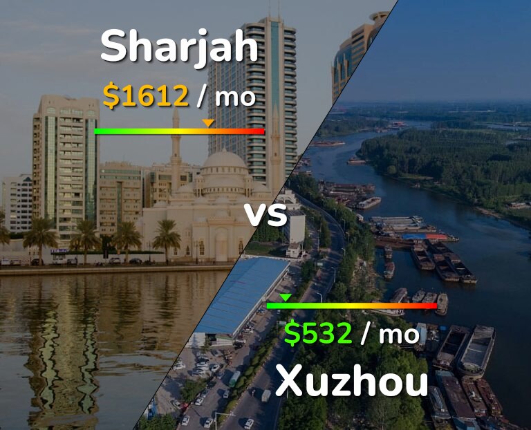 Cost of living in Sharjah vs Xuzhou infographic