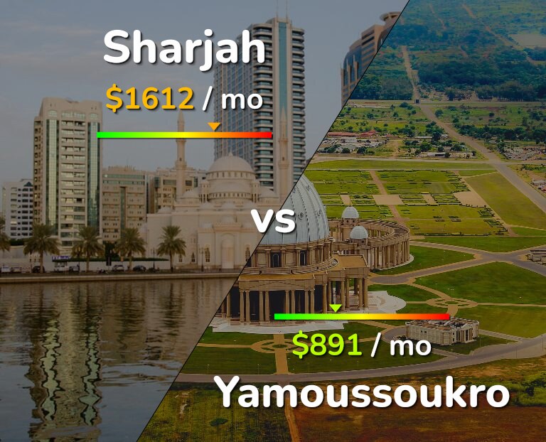 Cost of living in Sharjah vs Yamoussoukro infographic