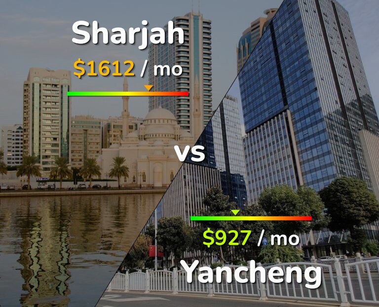 Cost of living in Sharjah vs Yancheng infographic