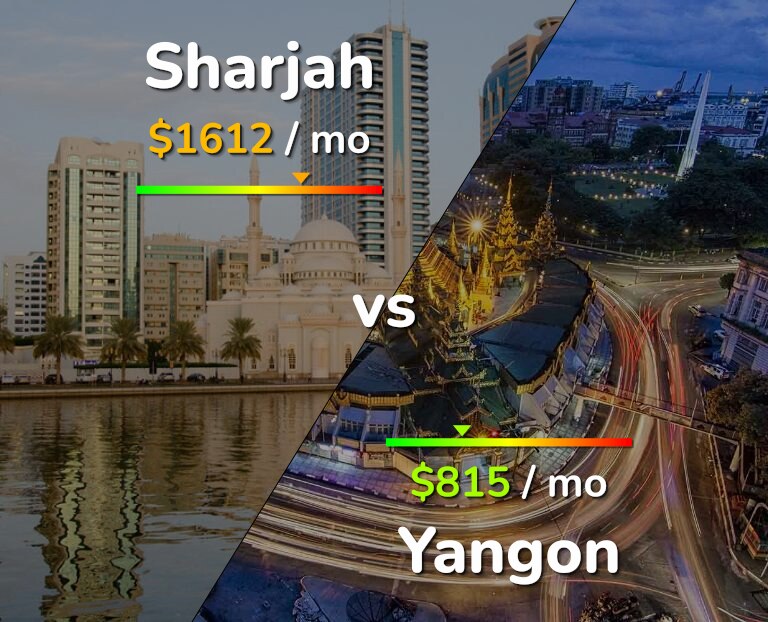 Cost of living in Sharjah vs Yangon infographic
