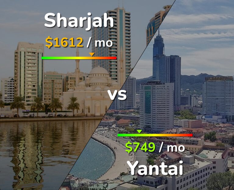 Cost of living in Sharjah vs Yantai infographic