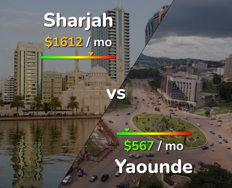 Cost of living in Sharjah vs Yaounde infographic