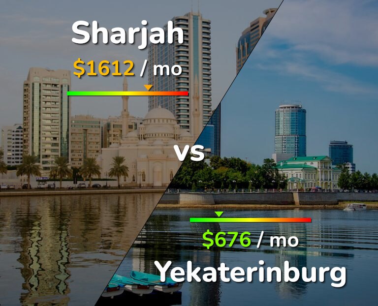 Cost of living in Sharjah vs Yekaterinburg infographic