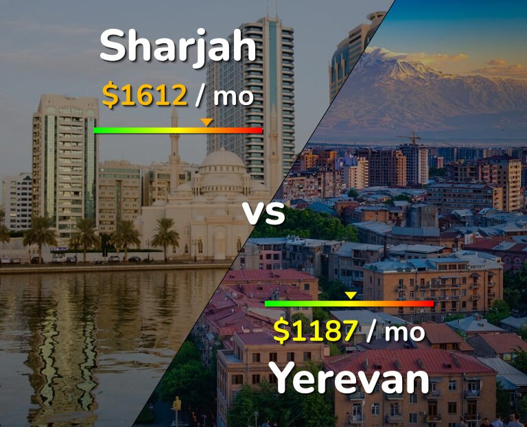 Cost of living in Sharjah vs Yerevan infographic