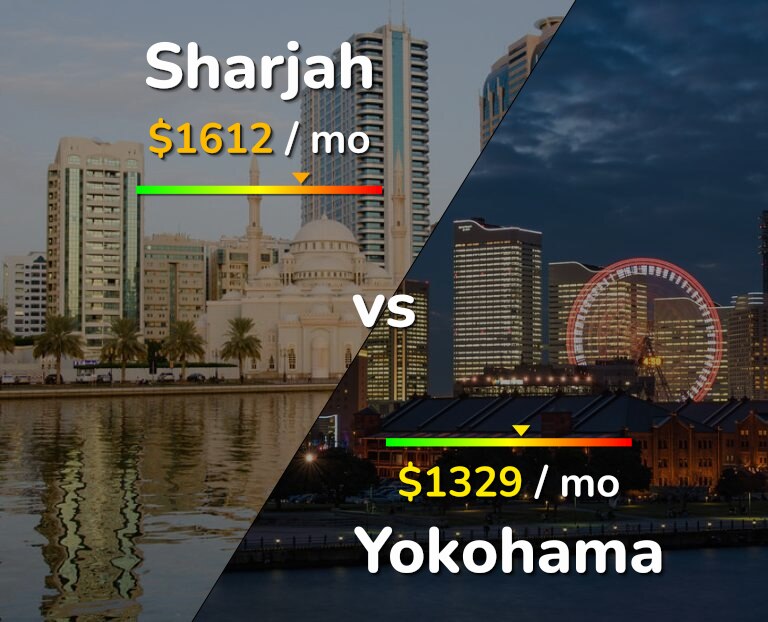 Cost of living in Sharjah vs Yokohama infographic