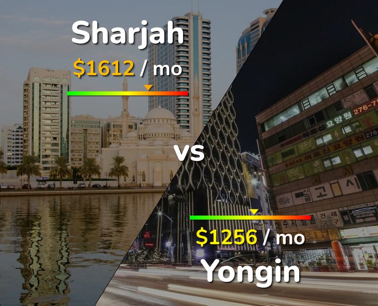 Cost of living in Sharjah vs Yongin infographic