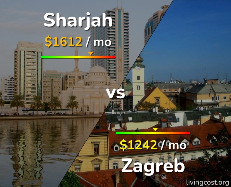 Cost of living in Sharjah vs Zagreb infographic
