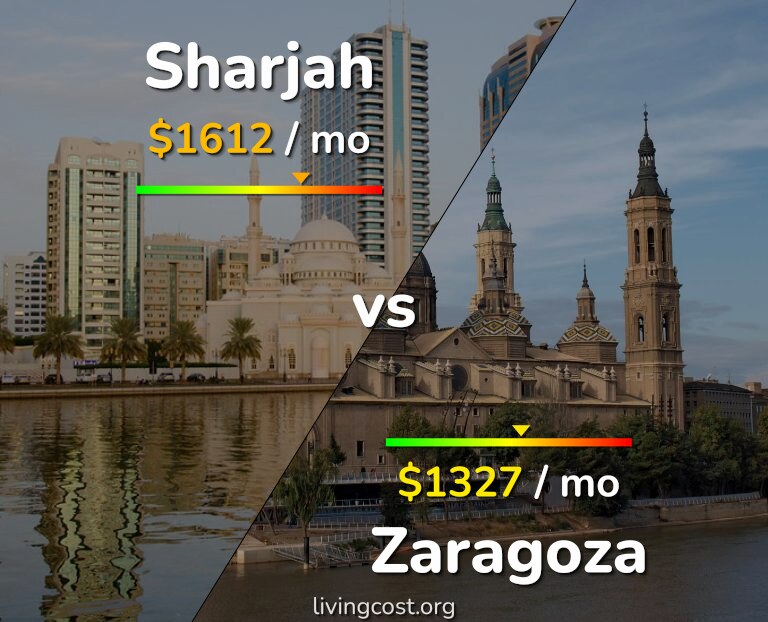 Cost of living in Sharjah vs Zaragoza infographic