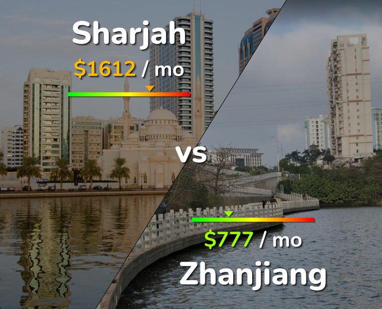 Cost of living in Sharjah vs Zhanjiang infographic