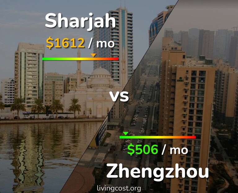 Cost of living in Sharjah vs Zhengzhou infographic