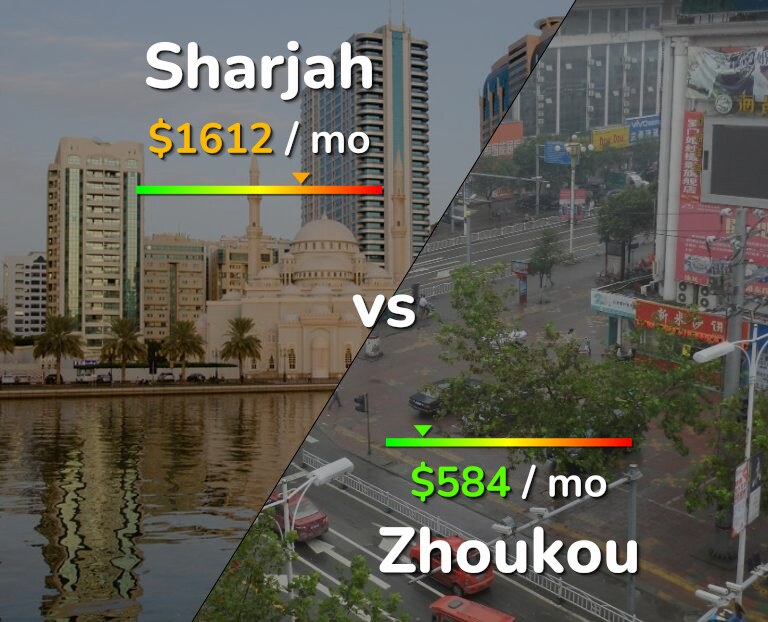 Cost of living in Sharjah vs Zhoukou infographic