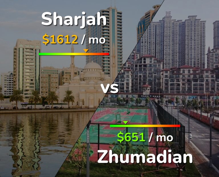 Cost of living in Sharjah vs Zhumadian infographic
