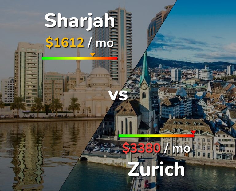 Cost of living in Sharjah vs Zurich infographic