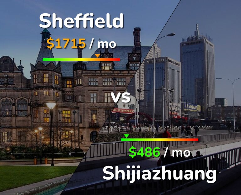 Cost of living in Sheffield vs Shijiazhuang infographic