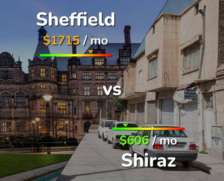 Cost of living in Sheffield vs Shiraz infographic