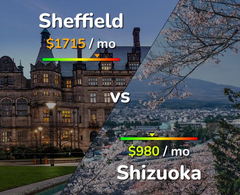 Cost of living in Sheffield vs Shizuoka infographic