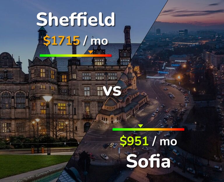 Cost of living in Sheffield vs Sofia infographic