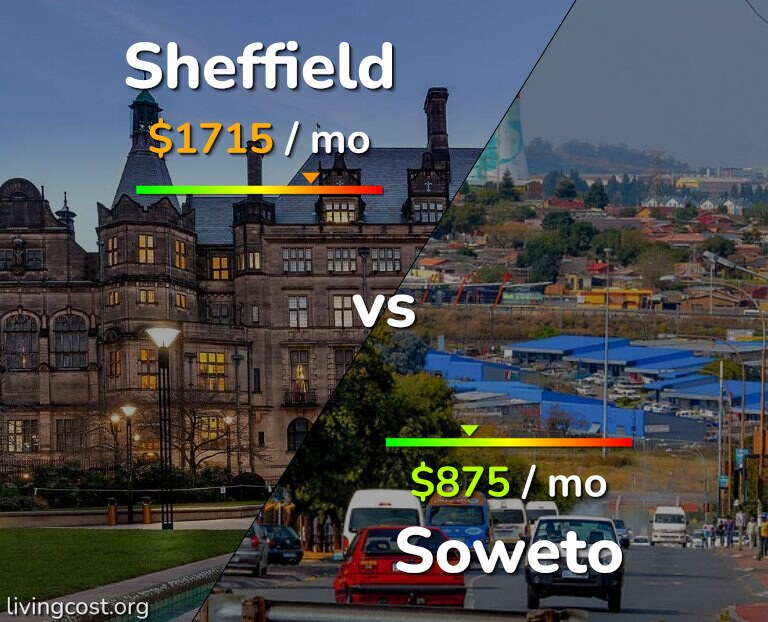 Cost of living in Sheffield vs Soweto infographic